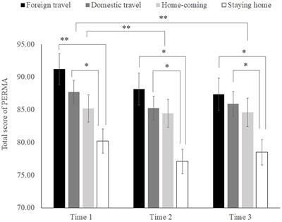 What Promotes the Happiness of Vacationers? A Focus on Vacation Experiences for Japanese People During Winter Vacation